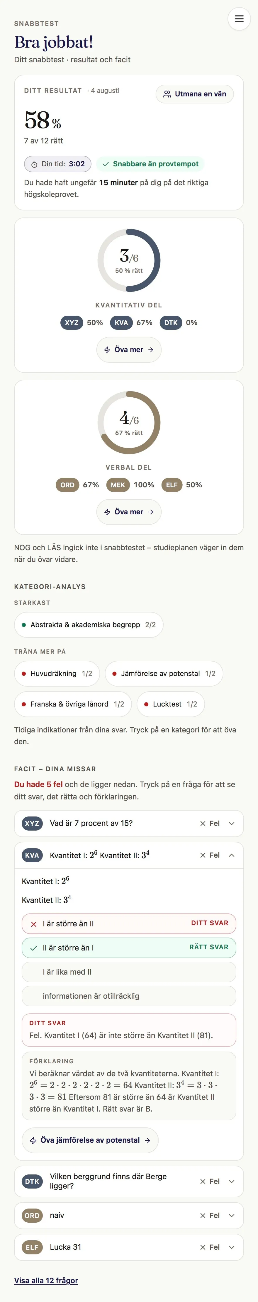 Resultatsidan efter snabbtestet på hopp.se: 58 procent rätt, delresultat för kvantitativ och verbal del, kategorianalys och facit med förklaring