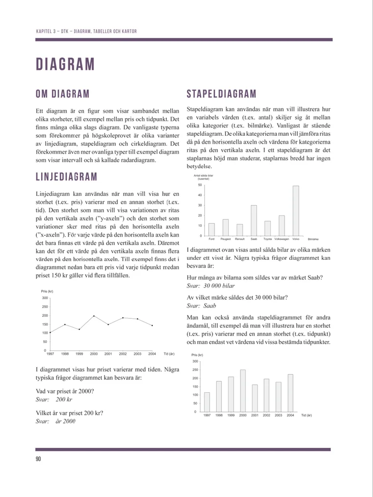 Sida ur DTK-kapitlet: om diagram, linjediagram och stapeldiagram med exempel